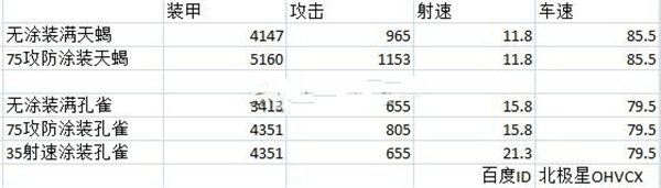 天蝎和孔雀哪个好1
