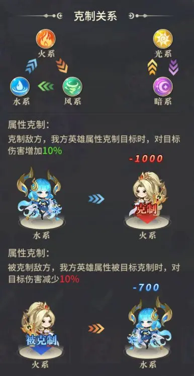 英雄养成介绍2