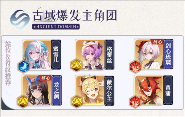 古域爆发主角团