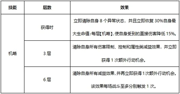 天金军师法正攻略截图5