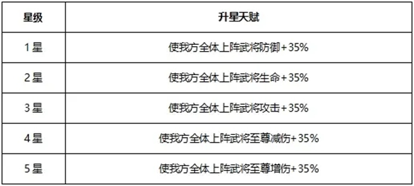 天金军师法正攻略截图1