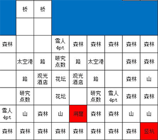 新手攻略截图3