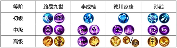 雷·物理反击导电流攻略