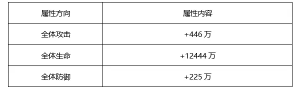 金箍棒全新攻略截图2