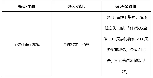 金箍棒全新攻略截图5