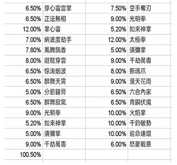 拳法大全