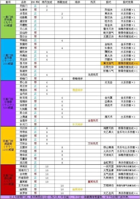 门派功法大全1