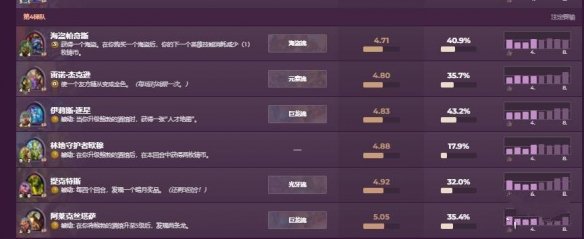 酒馆战棋排行榜截图5