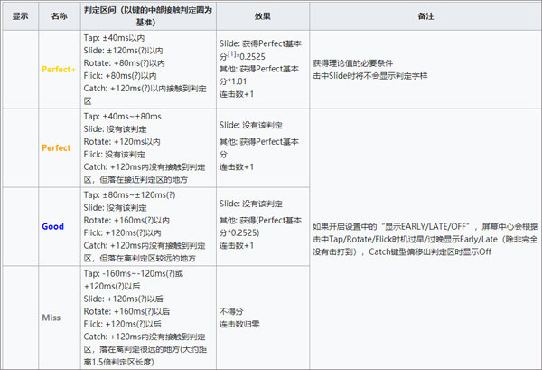 游戏攻略截图1