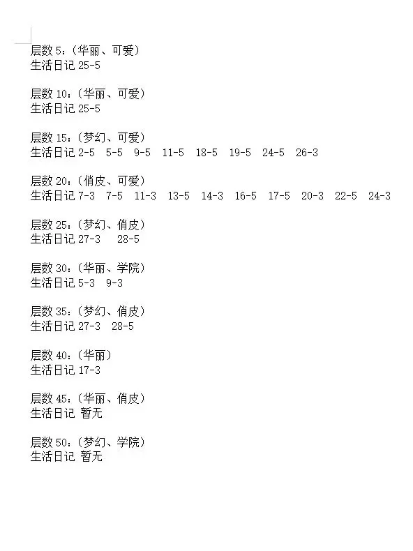 换装攻略9
