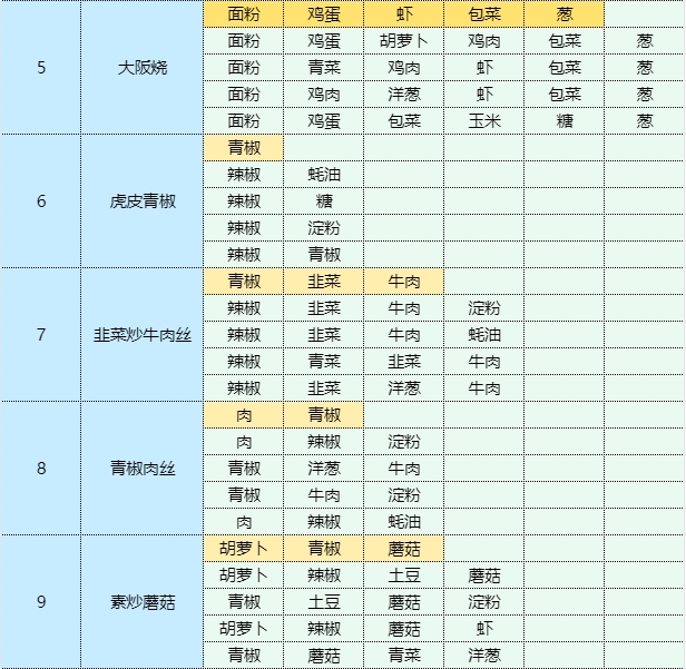 美味厨房菜谱大全2