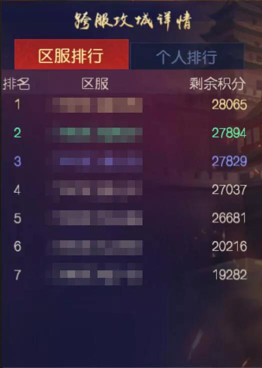 跨服攻城战攻略截图2