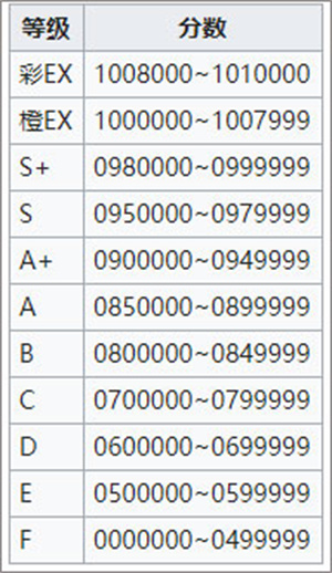 游戏攻略截图2