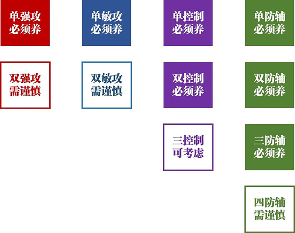 魂师篇攻略截图3
