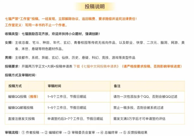 签约方法截图