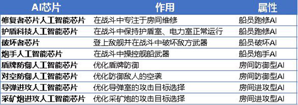 新手攻略截图1