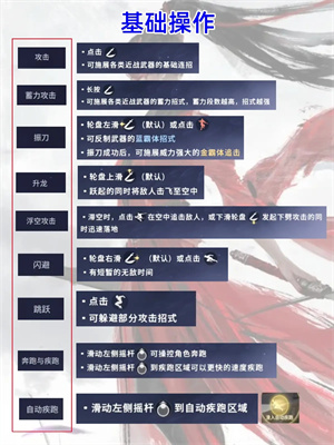 新手攻略2
