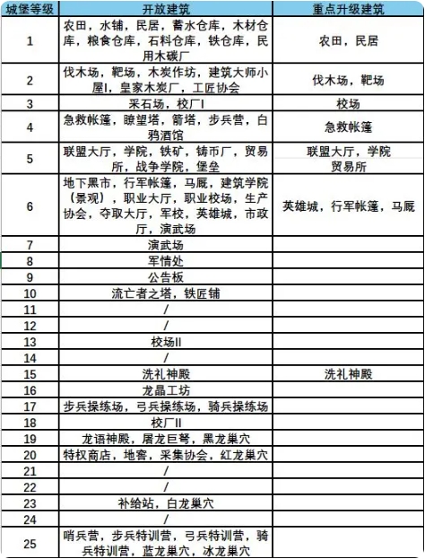 怎么布局2