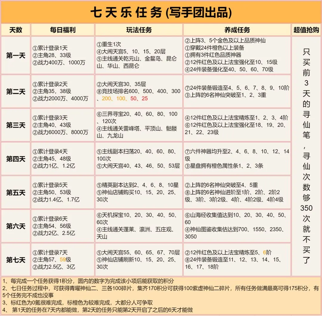 道友请留步4399版新手攻略3