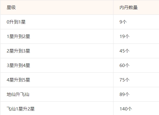 主角成神表截图