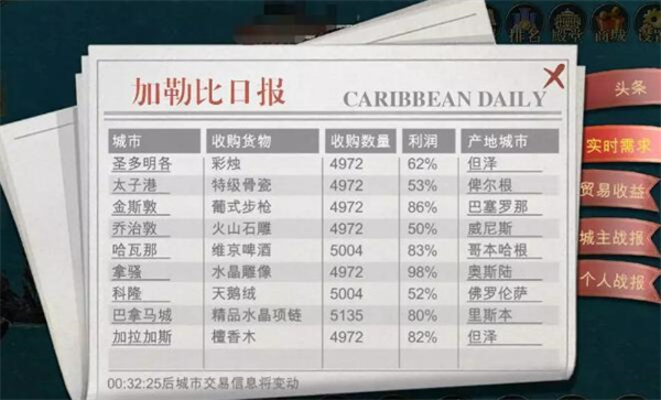 航海霸业福利版游戏攻略