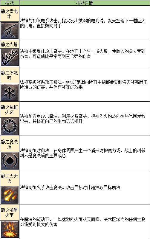 凤凰传奇手游互通版转职攻略2