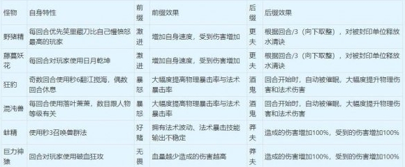 地宫绝地5星攻略截图2