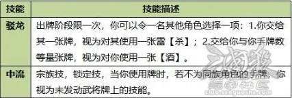 王凌攻略4