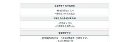 入门须知4