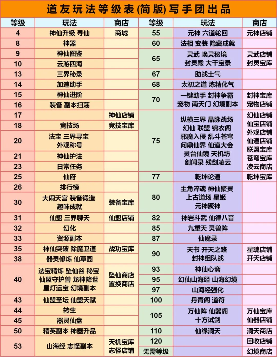 道友请留步4399版新手攻略5