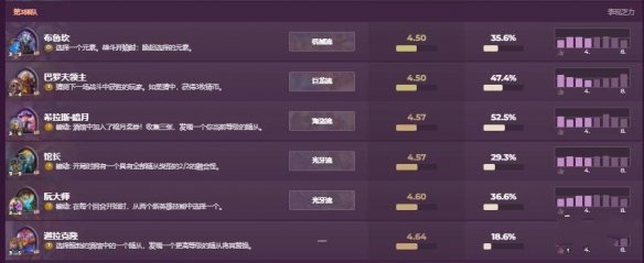 酒馆战棋排行榜截图4