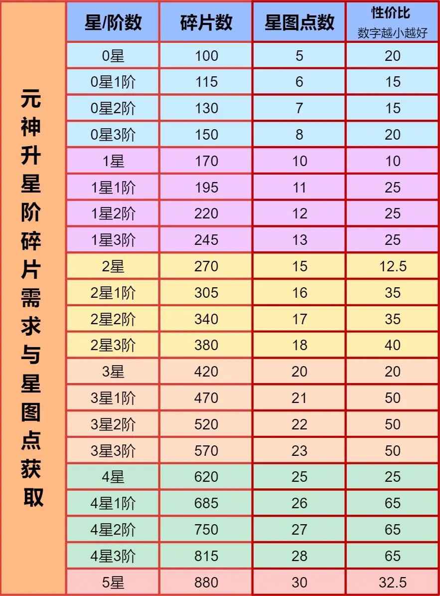道友请留步4399版金霄元神攻略2