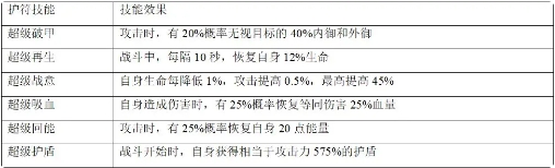 提升战力截图4