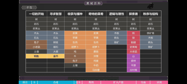合成表截图4