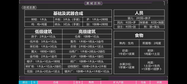 合成表截图1