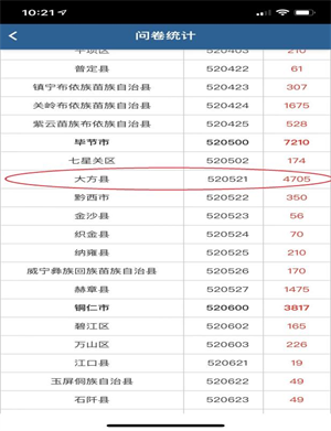 贵州统计发布官方版怎么参与问卷调查