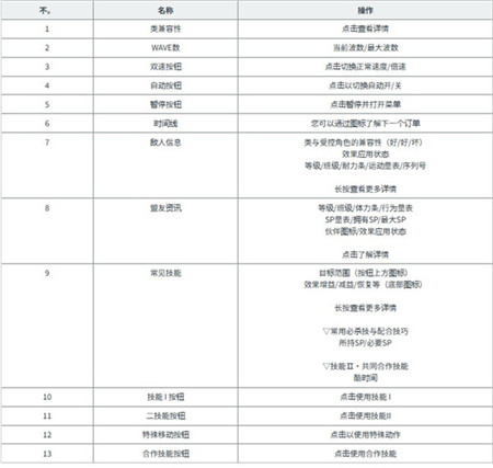 入门须知2