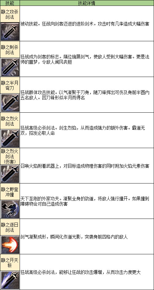 凤凰传奇手游互通版转职攻略1