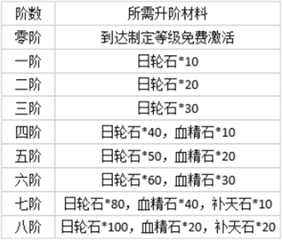 趣味国战玩法详解截图