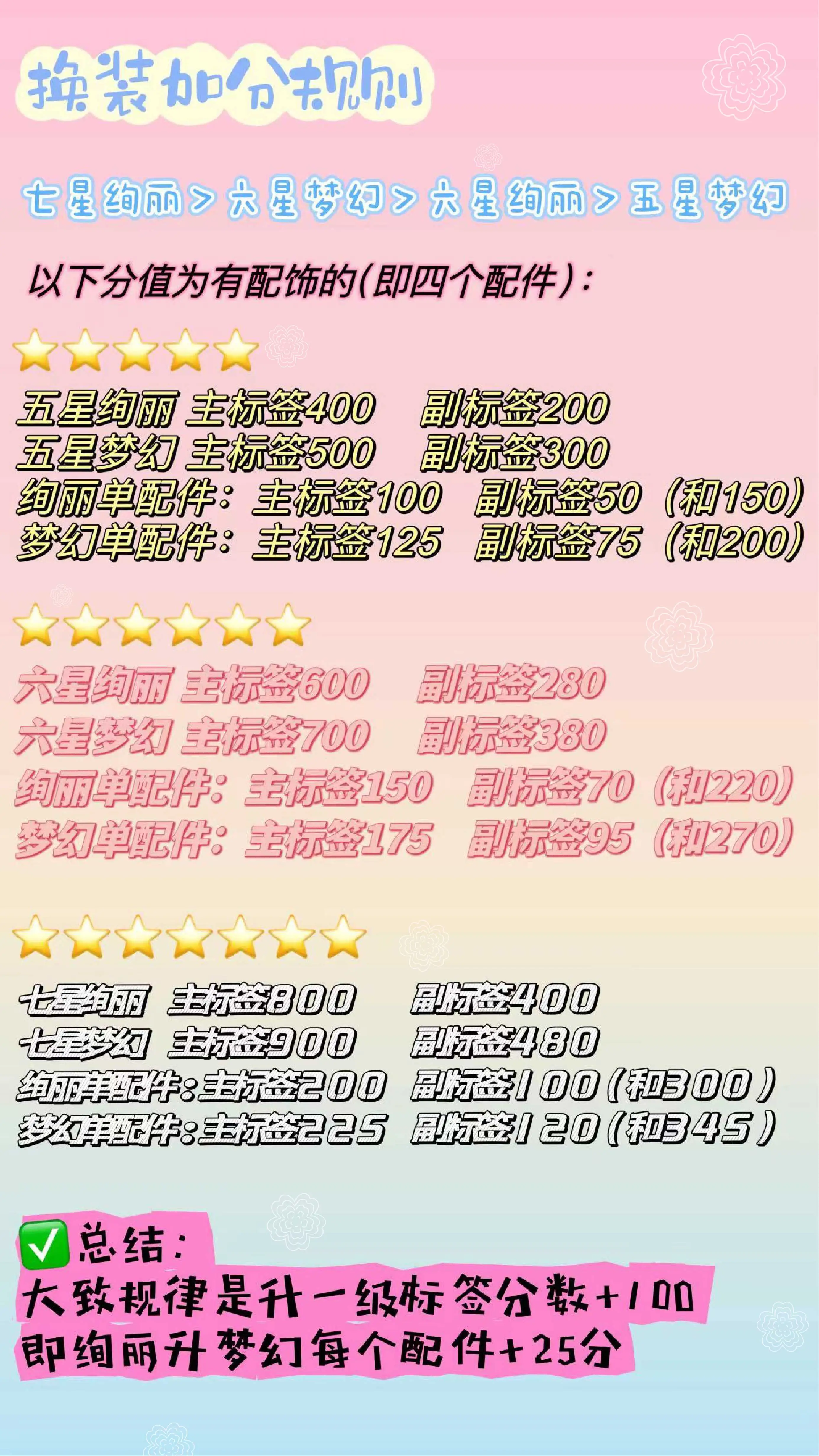 换装攻略1