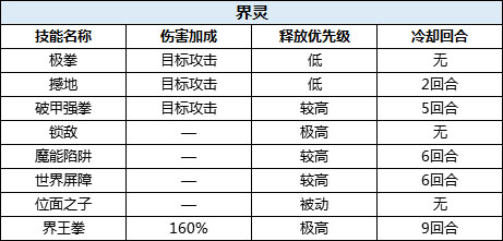 职业介绍之界灵截图