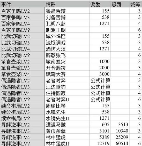信物获取攻略截图3
