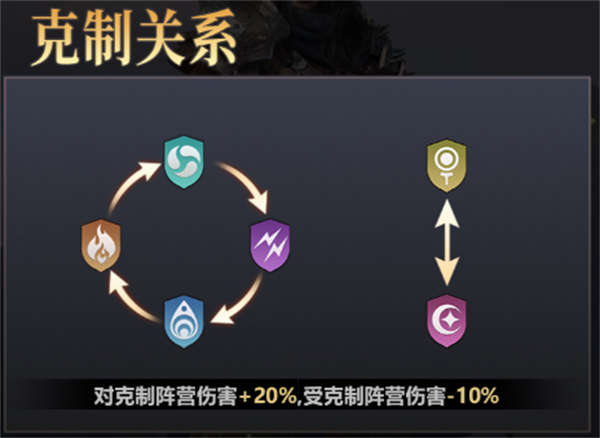 新手入门指南截图1