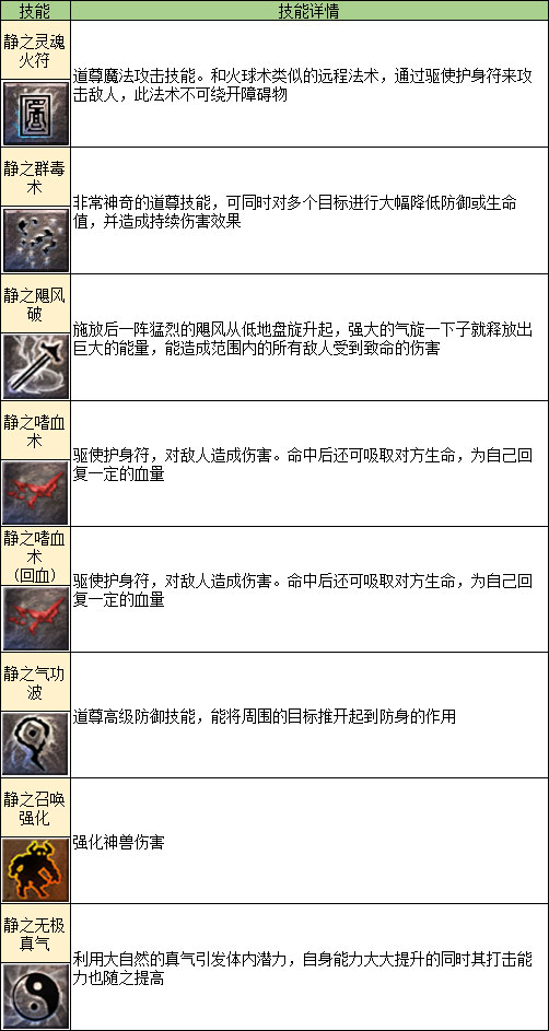 凤凰传奇手游互通版转职攻略3
