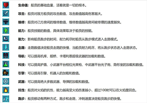 船员属性截图2