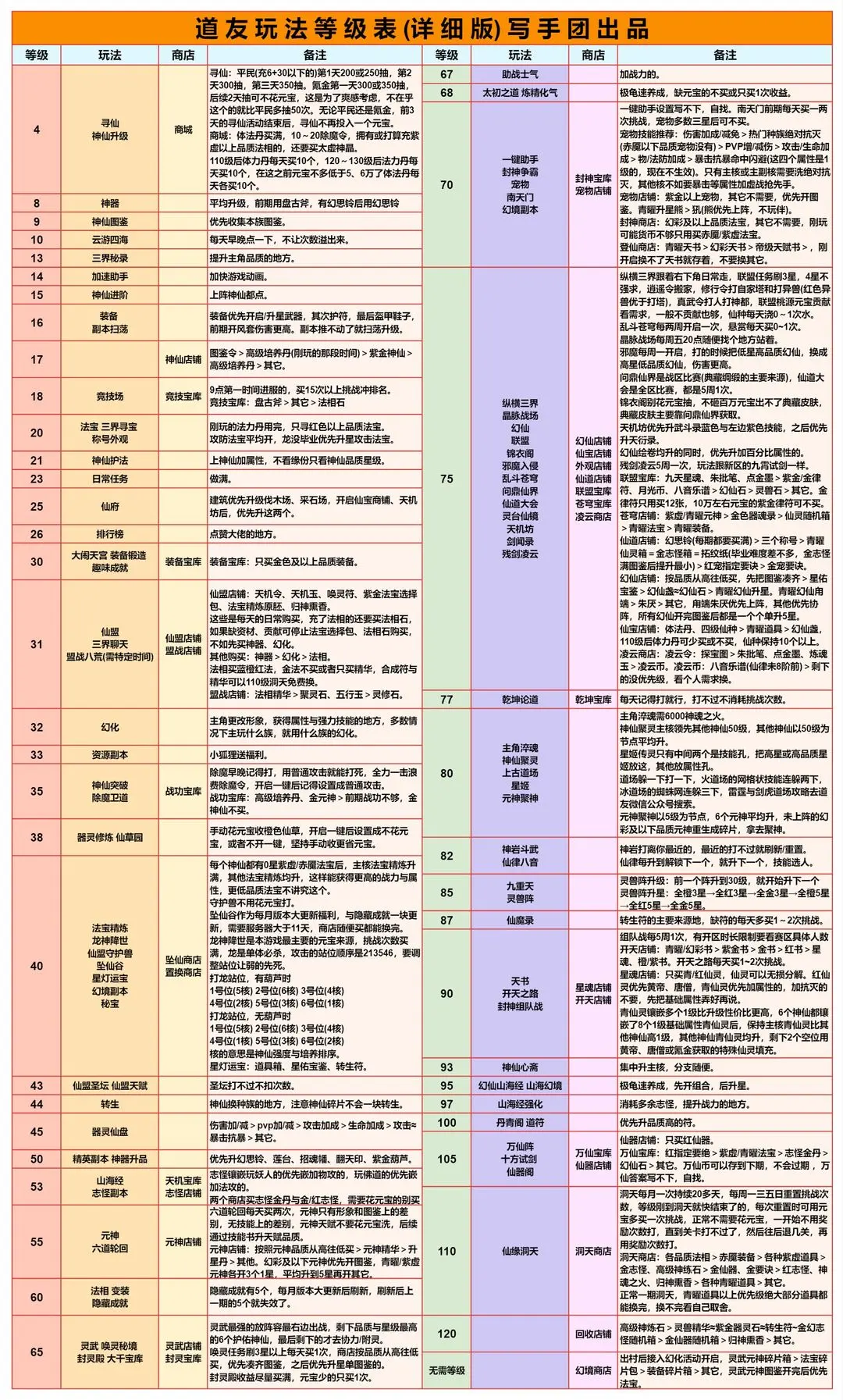 道友请留步4399版新手攻略6