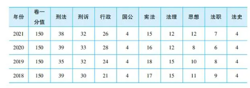 正确率多少能过截图2