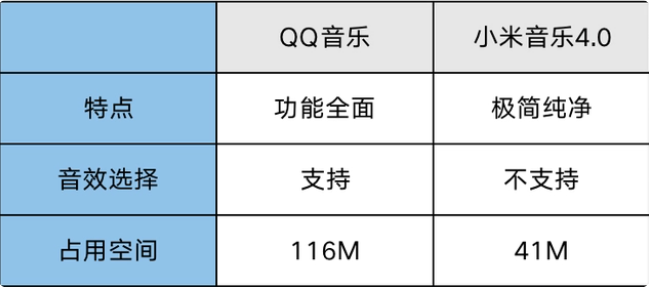 和小米会员区别截图2