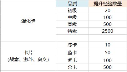 卡片的养成攻略截图1