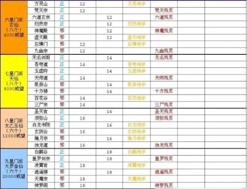 门派功法大全2